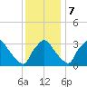 Hainesport tide chart for Thursday, December 7, 2023