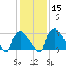 Hainesport tide chart for Monday, January 15, 2024