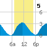 Hainesport tide chart for Friday, January 5, 2024