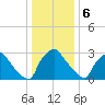 Hainesport tide chart for Saturday, January 6, 2024