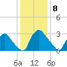 Hainesport tide chart for Monday, January 8, 2024