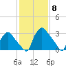 Hainesport tide chart for Thursday, February 8, 2024