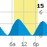 Hainesport tide chart for Friday, March 15, 2024