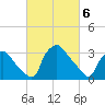 Hainesport tide chart for Wednesday, March 6, 2024
