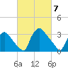 Hainesport tide chart for Thursday, March 7, 2024