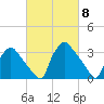 Hainesport tide chart for Friday, March 8, 2024