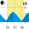 Hainesport tide chart for Monday, April 15, 2024