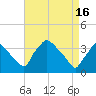 Hainesport tide chart for Tuesday, April 16, 2024