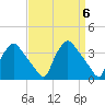 Hainesport tide chart for Saturday, April 6, 2024