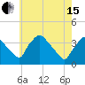 Hainesport tide chart for Wednesday, May 15, 2024