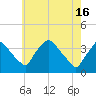 Hainesport tide chart for Thursday, May 16, 2024