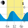 Hainesport tide chart for Wednesday, May 1, 2024