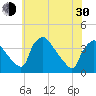 Hainesport tide chart for Thursday, May 30, 2024