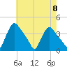 Hainesport tide chart for Wednesday, May 8, 2024