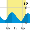 Hainesport tide chart for Wednesday, June 12, 2024