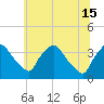Hainesport tide chart for Saturday, June 15, 2024