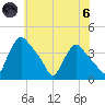 Hainesport tide chart for Thursday, June 6, 2024