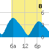 Hainesport tide chart for Saturday, June 8, 2024