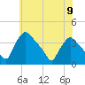 Hainesport tide chart for Sunday, June 9, 2024