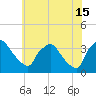 Hainesport tide chart for Monday, July 15, 2024