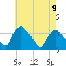 Hainesport tide chart for Tuesday, July 9, 2024