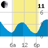 Hainesport tide chart for Wednesday, September 11, 2024