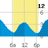 Hainesport tide chart for Thursday, September 12, 2024