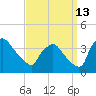 Hainesport tide chart for Friday, September 13, 2024