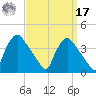 Hainesport tide chart for Tuesday, September 17, 2024