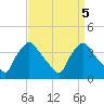 Hainesport tide chart for Thursday, September 5, 2024