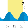 Hainesport tide chart for Saturday, September 7, 2024