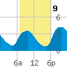 Hainesport tide chart for Wednesday, October 9, 2024