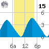 Hainesport tide chart for Friday, November 15, 2024