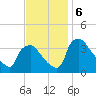 Hainesport tide chart for Wednesday, November 6, 2024