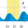 Hainesport tide chart for Thursday, November 7, 2024