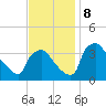 Hainesport tide chart for Friday, November 8, 2024
