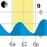 Hainesport tide chart for Saturday, November 9, 2024