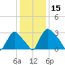 Hainesport tide chart for Wednesday, January 15, 2025