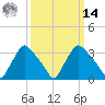 Hainesport tide chart for Friday, March 14, 2025