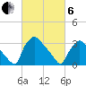 Hainesport tide chart for Thursday, March 6, 2025