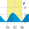 Hainesport tide chart for Friday, March 7, 2025