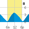 Hainesport tide chart for Saturday, March 8, 2025