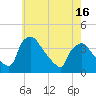 Hainesport tide chart for Friday, May 16, 2025