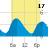 Hainesport tide chart for Saturday, May 17, 2025