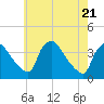 Hainesport tide chart for Wednesday, May 21, 2025