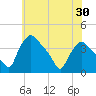 Hainesport tide chart for Friday, May 30, 2025