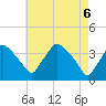 Hainesport tide chart for Tuesday, May 6, 2025