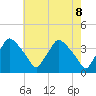 Hainesport tide chart for Thursday, May 8, 2025