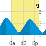 Hainesport tide chart for Friday, May 9, 2025