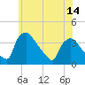 Hainesport tide chart for Saturday, June 14, 2025